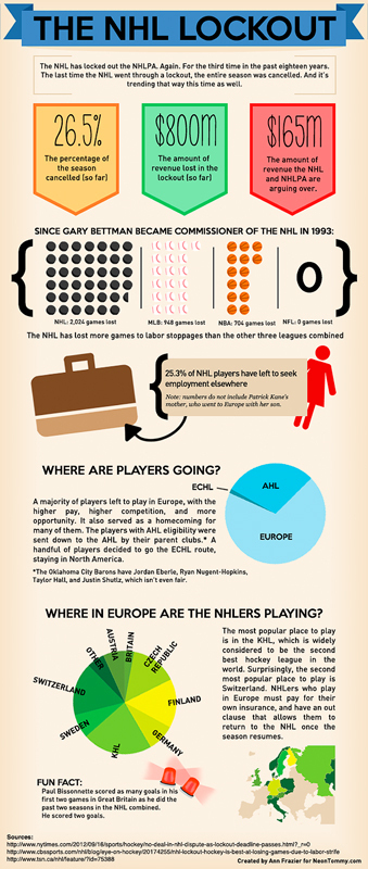 Statistics on the NHL Lockout. (credit: Courtesy of Neon Tommy via Flickr)