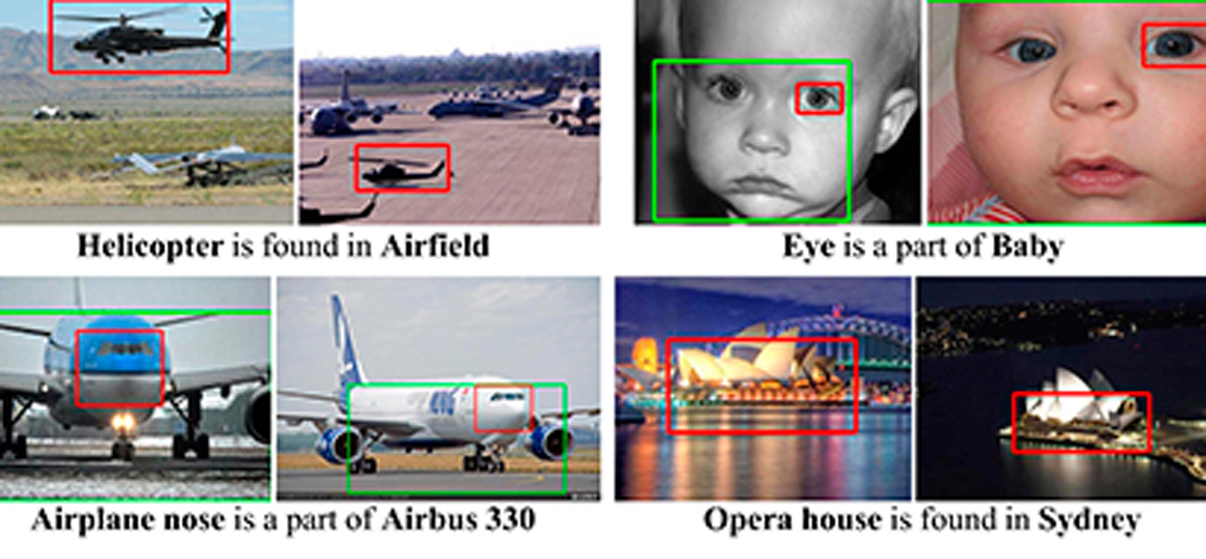 NEIL, a computer program, is able to identify relationships between objects by analyzing thousands of images. (credit: Courtesy of Carnegie Mellon News )